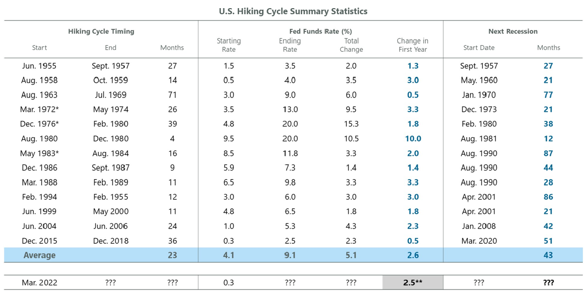 Exhibit 5: Is This Cycle Special?