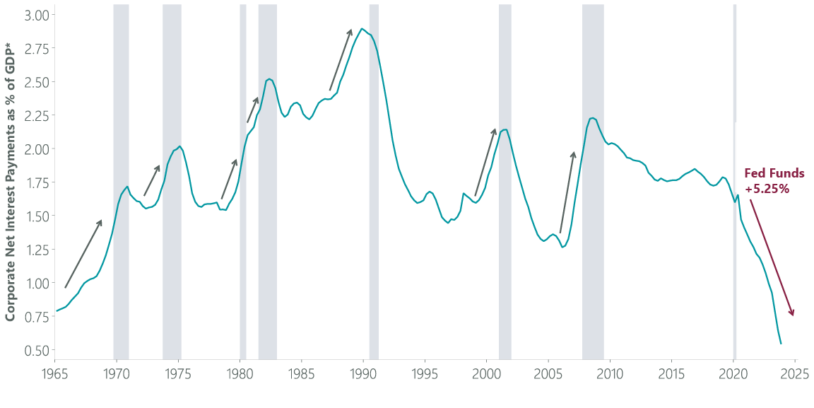 Exhibit 3: Large Companies Are Locked In